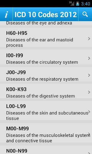 ICD 10 Codes 2012 Free