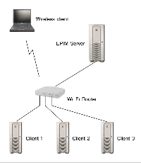 network
