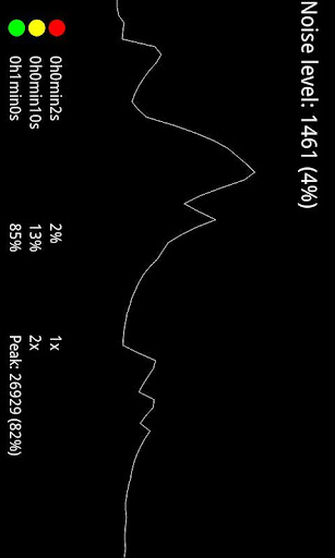 【免費工具App】Noise Light-APP點子