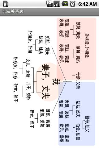 中国人亲戚关系图表