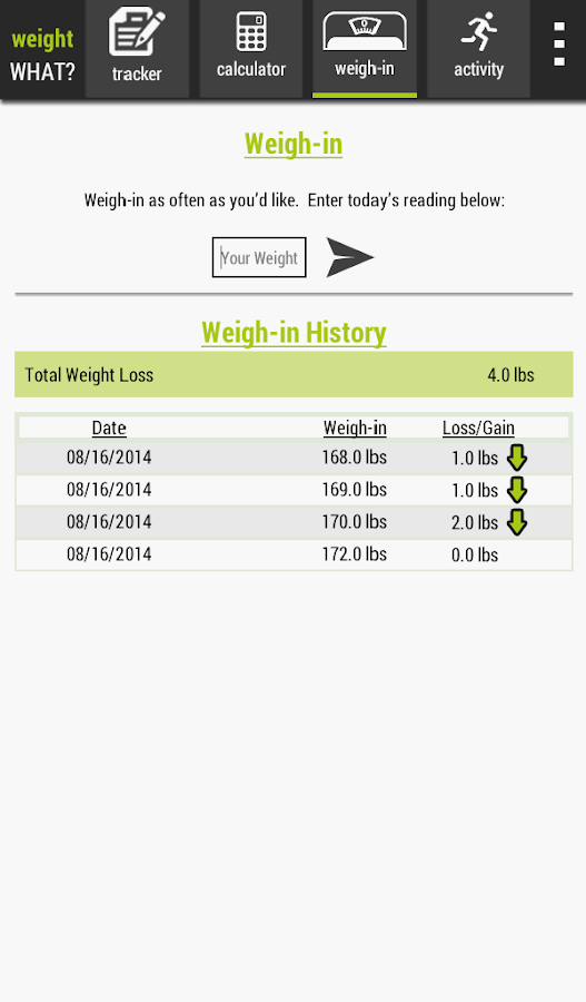 Free Points Calculator For Weight Loss