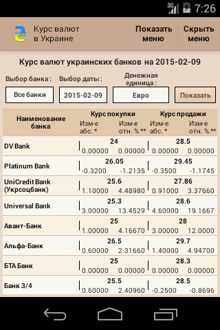 Android application Exchange rates in Ukraine screenshort