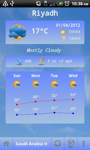 Saudi Arabia Weather