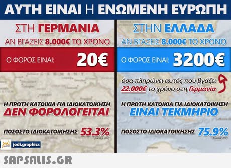 ΑΥΤΗ ΕΙΝΑΙ Η ΕΝΩΜΕΝΗ ΕΥΡΩΠΗ ΣΤΗ ΓΕΡΜΑΝΙΑ ΑΝ ΒΓΑΖΕΙΣ 8.000€ ΤΟ ΧΡΟΝΟ ΣΤΗΝ ΕΛΛΑΔΑ ΑΝΒΓΑΖΕΙΕ 8.000€ ΤΟ ΧΡΟΝΟ 20€ 3200€ Ο ΦΟΡΟΣ ΕΙΝΑΙ: Ο ΦΟΡΟΣ ΕΙΝΑΙ: όσα πληρώνει αυτός που βγάζει 22.000€ το χρόνο στη ερμανία Η ΠΡΩΤΗ ΚΑΤΟΙΚΙΑ ΓΙΑ ΙΔΙΟΚΑΤΟΙΚΗΣΗ Η ΠΡΩΤΗ ΚΑΤΟΙΚΊΑ ΠΑ ΙΔΙΟΚΑΤΟΙΚΗΣΗ ΔΕΝ ΦΟΡΟΛΟΓΕΙΤΑΙ ΕΙΝΑΙ ΤΕΚΜΗΡΙΟ ΠΟΣΟΣΤΟ ΙΔΙΟΚΑΤΟΙΚΗΣΗΣ 53.3% ΠΟΣΟΣΤΟ ΙΔΙΟΚΑΤΟΙΚΗΣΗΣ 75.990 jodi.graphics 