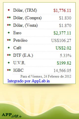 Indicadores Económicos