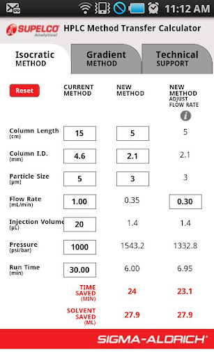 HPLC Calculator