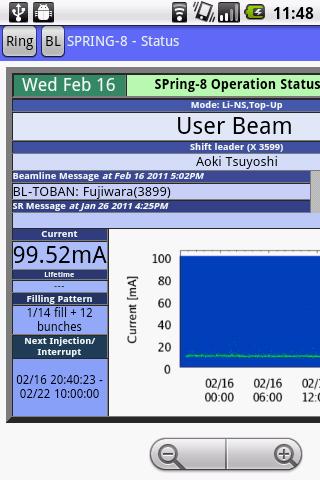 【免費教育App】Synchrotron Status-APP點子