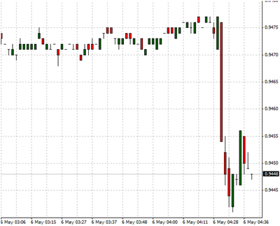 Wall street forex rates