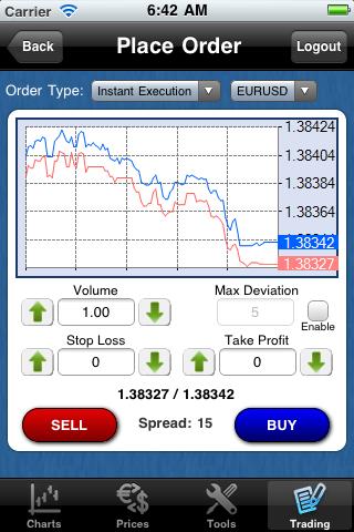 Templer FX MT4 droidTrader