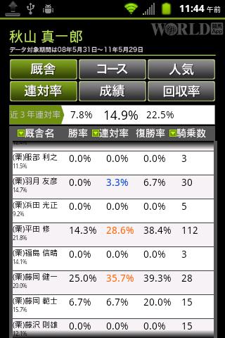 【免費體育競技App】買える騎手、損する騎手-APP點子