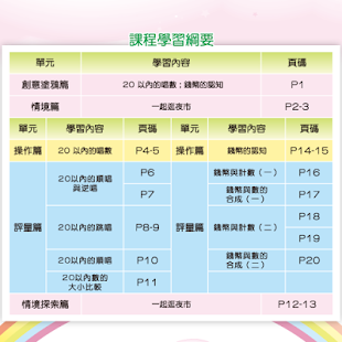 How to mod 全腦數學大班-E1彩虹版電子書(免費版) 1.0.5 apk for pc