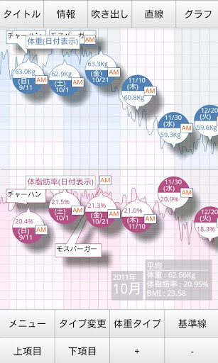 ダイエットビューアー