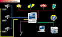 Vigila Tu Casa O Tu Oficina Via Internet