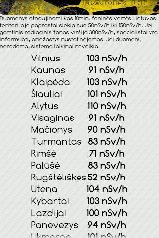 Radiation monitoring Lithuania