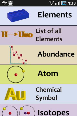 原子化學及物理 Atomic Chem and Phy