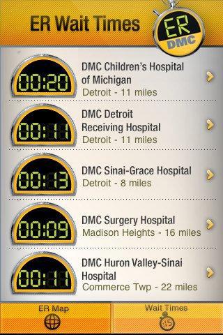 DMC ER Wait Times