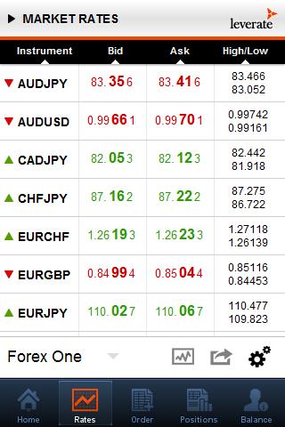 Leverate Mobile Trader