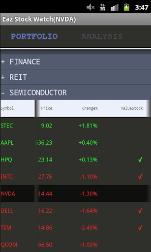 EAZ Stock Watch