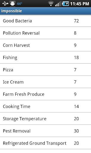 【免費工具App】Food Factor Scoring-APP點子