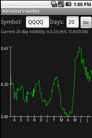 Volatility Tools