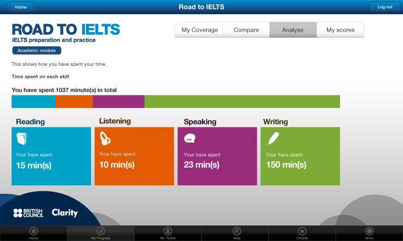 Road To Ielts Software