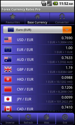 Forex Currency Rates Pro