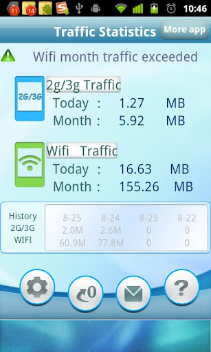 traffic-statistics for android screenshot