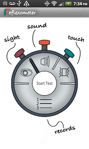 Reflex-o-meter