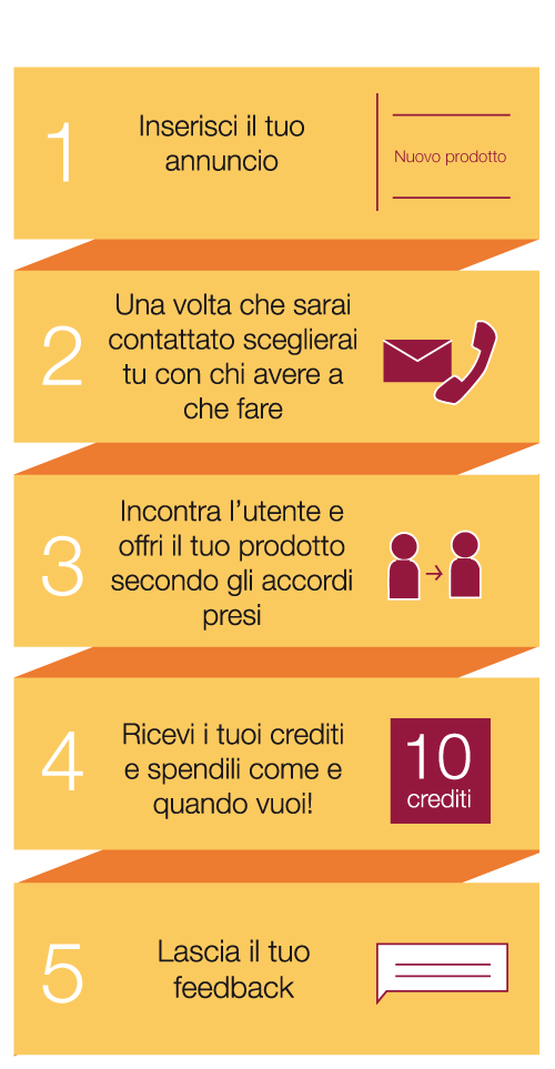 Istruzioni per offrire