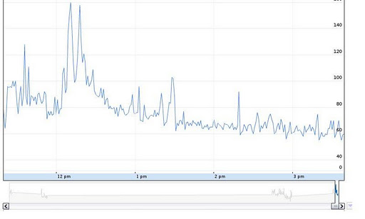 Heart rate monitor