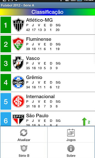 Futebol 2012