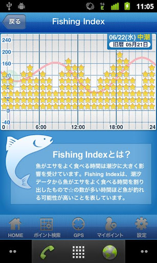 【免費運動App】タイドグラフSELECT（釣り、潮汐表、潮時表、潮見表）-APP點子