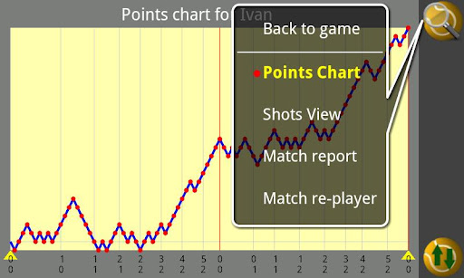 【免費運動App】Stat My Tennis Lite-APP點子