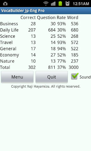 VocaBuilder JP工程專業