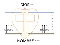 Plan de salvación