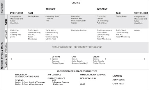 task analysis