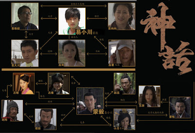 人物关系图