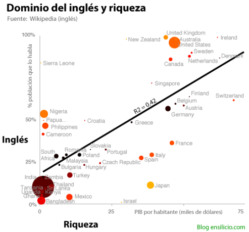 ing_vs_pib