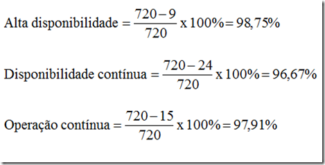 Disponibilidade Disponibilidade