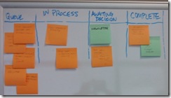 Personal Kanban whiteboard