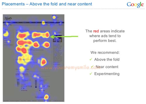 Adsense placements