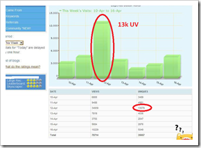 Teknik SEO Teknik SEO