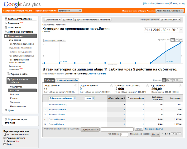 Google Analytics
