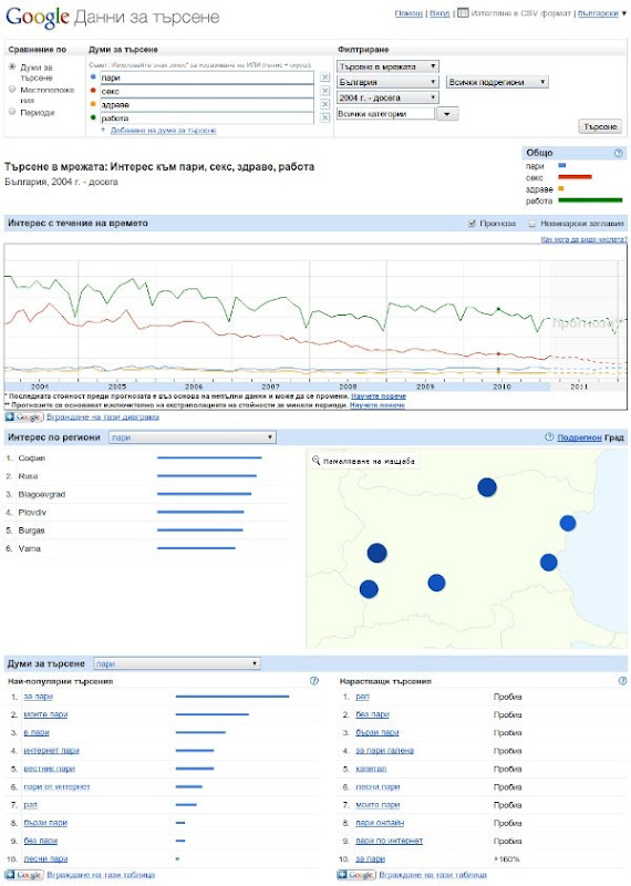 Google Insights for Search
