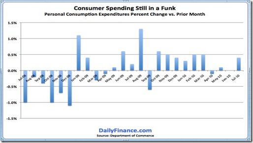 consumer-spending-chart