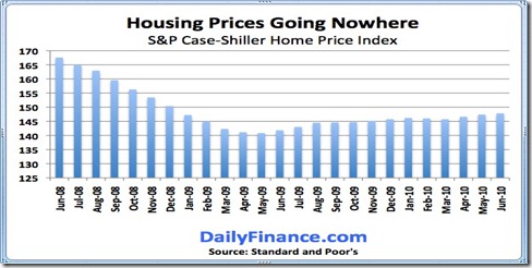 housing-prices-chart