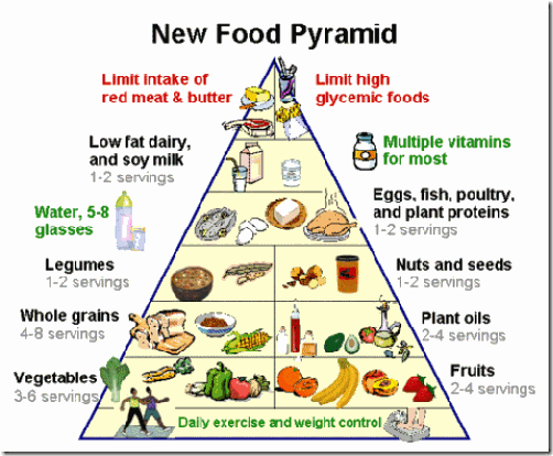 new_food_pyramid_DRH500