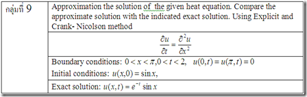 Using Explicit and Crank- Nicolson method