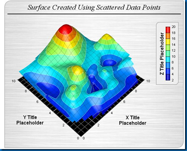 Surface-Chart_ChartDirector
