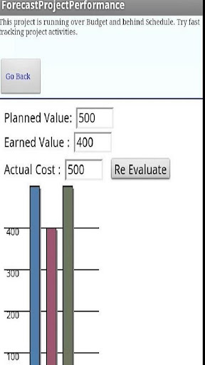 Analyse Project Performance